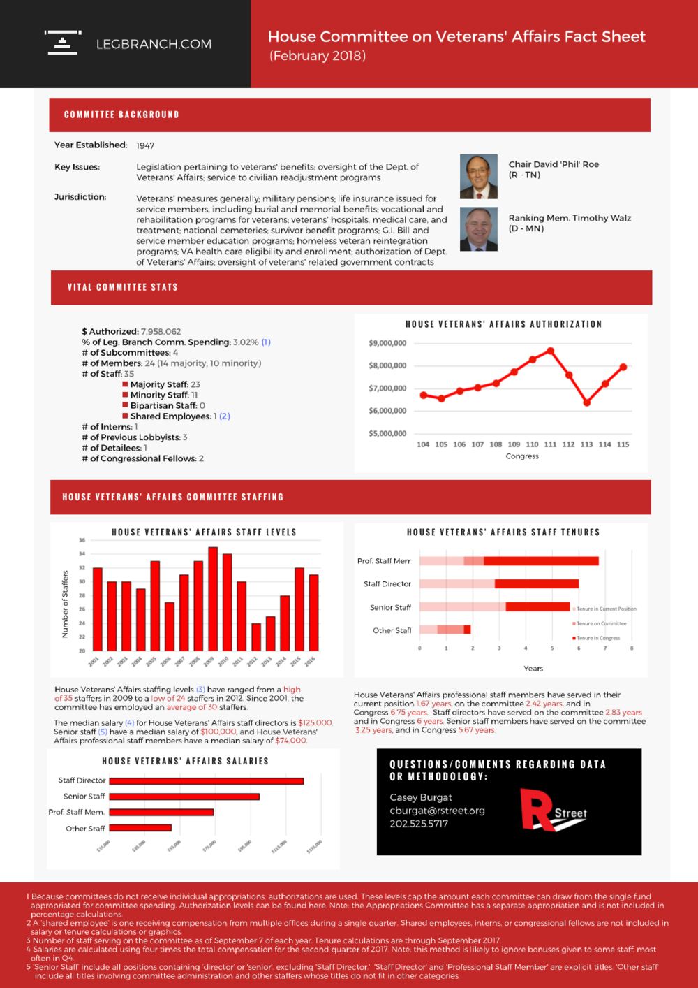                                                        View/download PDF version here 