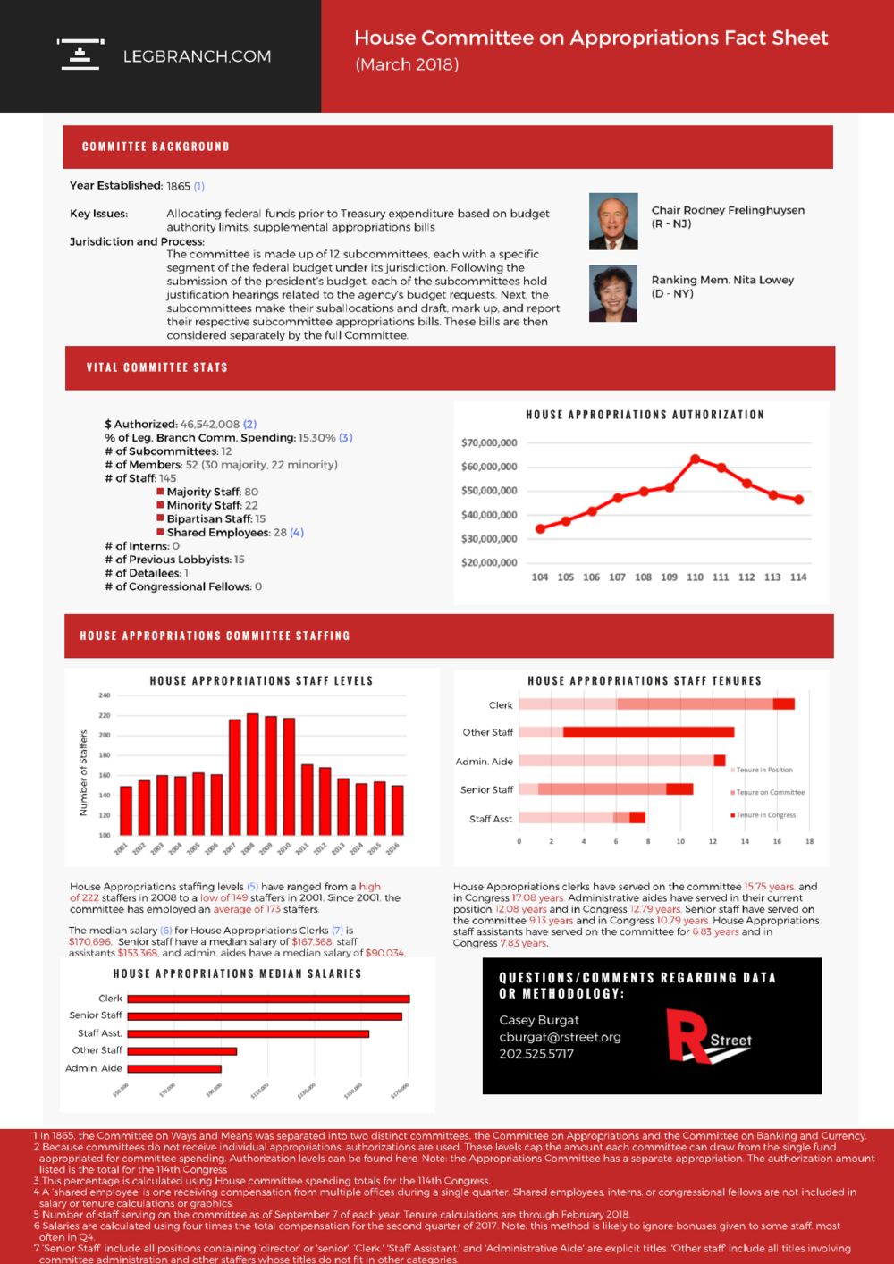                                                      Download/view PDF version here 
